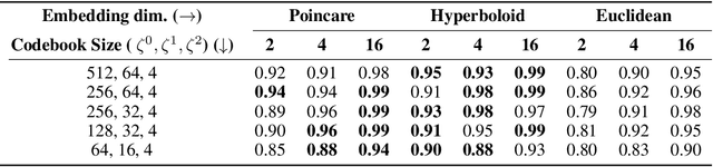 Figure 3 for Hierarchical Symbolic Reasoning in Hyperbolic Space for Deep Discriminative Models