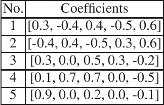 Figure 2 for Autoregressive-Model-Based Methods for Online Time Series Prediction with Missing Values: an Experimental Evaluation