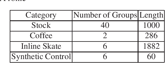 Figure 4 for Autoregressive-Model-Based Methods for Online Time Series Prediction with Missing Values: an Experimental Evaluation