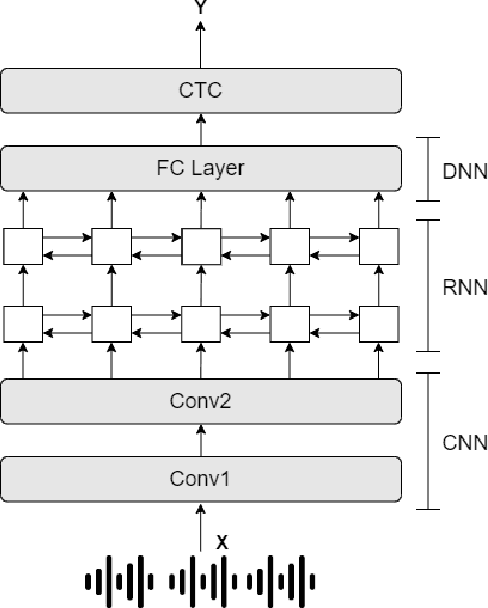 Figure 1 for Adaptive Activation Network For Low Resource Multilingual Speech Recognition