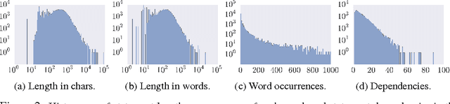 Figure 2 for DeepMath - Deep Sequence Models for Premise Selection