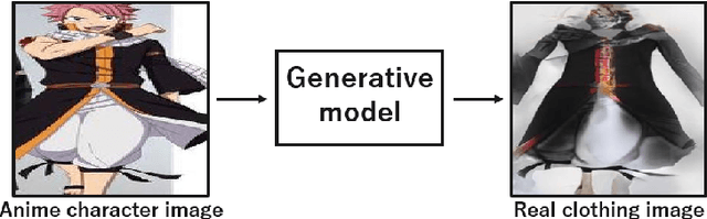 Figure 1 for Anime-to-Real Clothing: Cosplay Costume Generation via Image-to-Image Translation