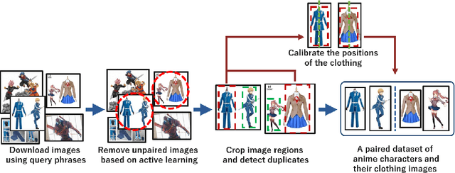 Figure 4 for Anime-to-Real Clothing: Cosplay Costume Generation via Image-to-Image Translation