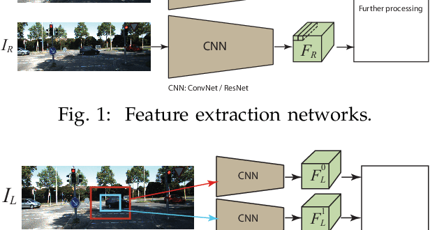 Figure 1 for A Survey on Deep Learning Architectures for Image-based Depth Reconstruction
