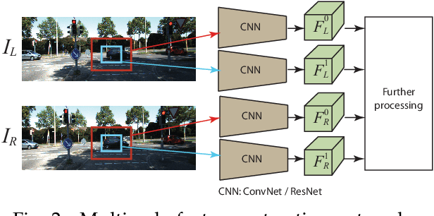 Figure 3 for A Survey on Deep Learning Architectures for Image-based Depth Reconstruction