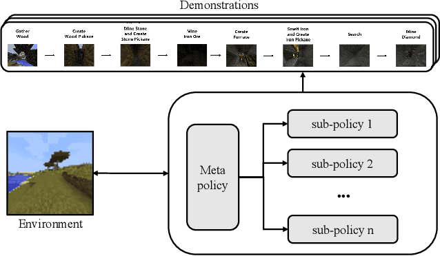 Figure 1 for JueWu-MC: Playing Minecraft with Sample-efficient Hierarchical Reinforcement Learning