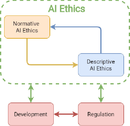 Figure 1 for Descriptive AI Ethics: Collecting and Understanding the Public Opinion