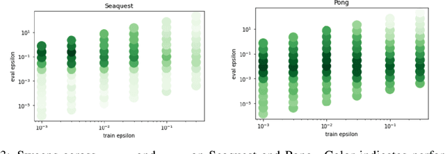 Figure 4 for Incorporating Explicit Uncertainty Estimates into Deep Offline Reinforcement Learning