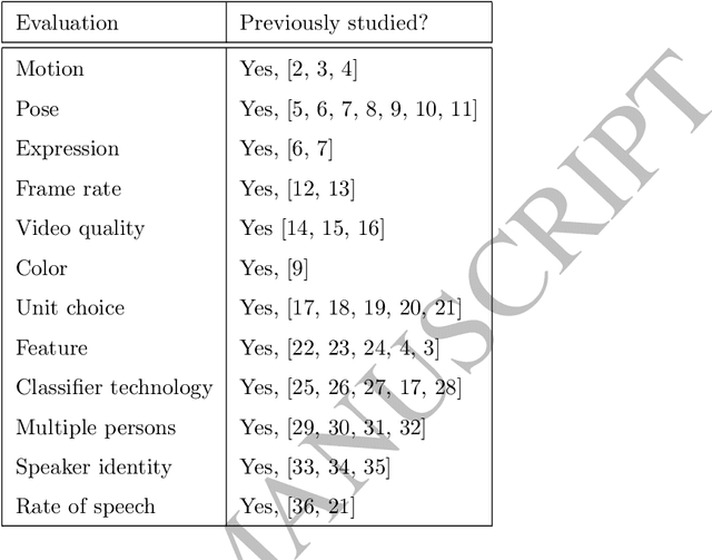 Figure 1 for Phoneme-to-viseme mappings: the good, the bad, and the ugly