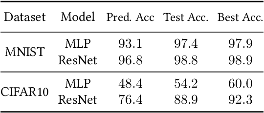 Figure 2 for RATT: Leveraging Unlabeled Data to Guarantee Generalization