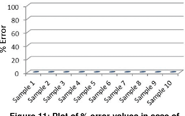 Figure 4 for Rotation, Scaling and Translation Analysis of Biometric Signature Templates