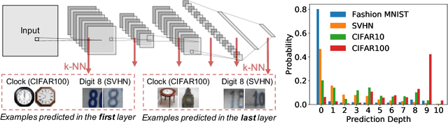 Figure 1 for Deep Learning Through the Lens of Example Difficulty