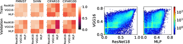 Figure 3 for Deep Learning Through the Lens of Example Difficulty