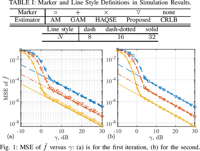 Figure 1 for Accurate Frequency Estimation with Fewer DFT Interpolations based on Padé Approximation