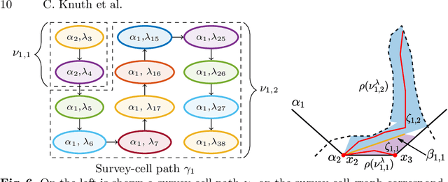 Figure 4 for Inferring Obstacles and Path Validity from Visibility-Constrained Demonstrations