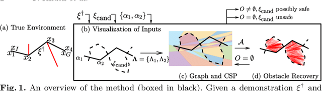 Figure 1 for Inferring Obstacles and Path Validity from Visibility-Constrained Demonstrations