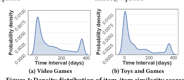 Figure 1 for Quaternion-Based Self-Attentive Long Short-Term User Preference Encoding for Recommendation