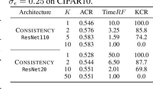 Figure 4 for Boosting Randomized Smoothing with Variance Reduced Classifiers