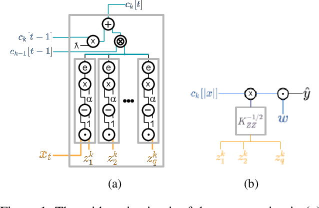 Figure 1 for CECILIA: Comprehensive Secure Machine Learning Framework