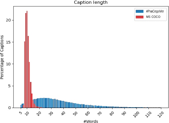 Figure 3 for CIDEr-R: Robust Consensus-based Image Description Evaluation
