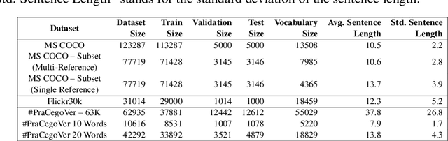 Figure 2 for CIDEr-R: Robust Consensus-based Image Description Evaluation