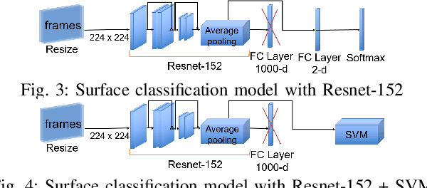 Figure 3 for Sociable and Ergonomic Human-Robot Collaboration through Action Recognition and Augmented Hierarchical Quadratic Programming