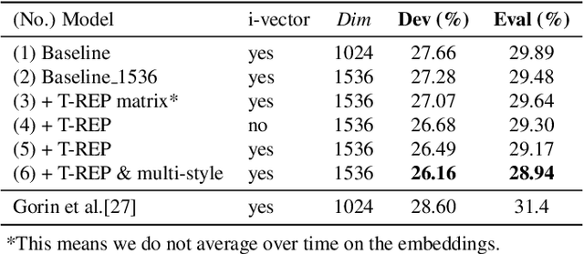 Figure 2 for Scenario Aware Speech Recognition: Advancements for Apollo Fearless Steps & CHiME-4 Corpora