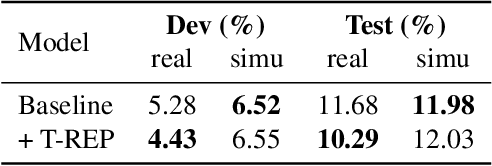 Figure 4 for Scenario Aware Speech Recognition: Advancements for Apollo Fearless Steps & CHiME-4 Corpora