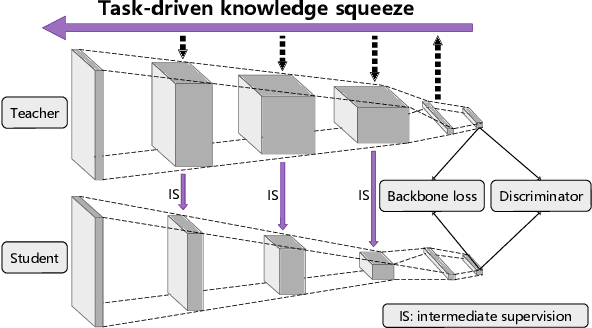 Figure 1 for Knowledge Squeezed Adversarial Network Compression