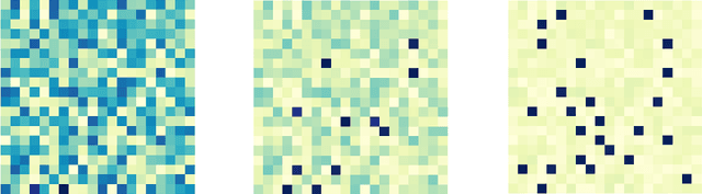 Figure 3 for Submodular + Concave