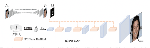 Figure 3 for An Analysis of Generative Methods for Multiple Image Inpainting