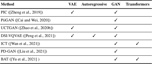 Figure 1 for An Analysis of Generative Methods for Multiple Image Inpainting