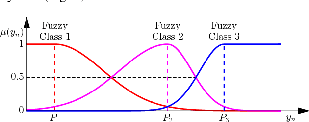 Figure 2 for Spatial Filtering for EEG-Based Regression Problems in Brain-Computer Interface (BCI)