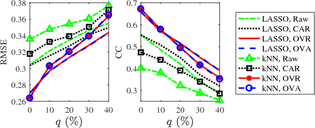 Figure 4 for Spatial Filtering for EEG-Based Regression Problems in Brain-Computer Interface (BCI)