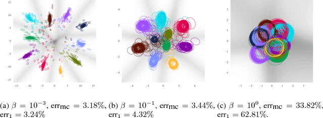 Figure 3 for Deep Variational Information Bottleneck