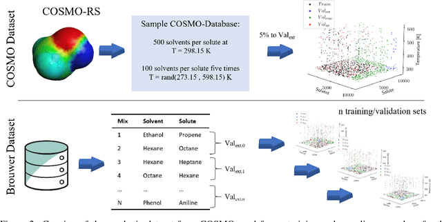 Figure 3 for A smile is all you need: Predicting limiting activity coefficients from SMILES with natural language processing