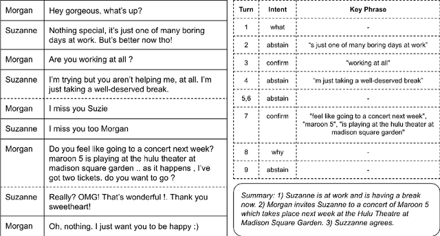 Figure 1 for Controllable Abstractive Dialogue Summarization with Sketch Supervision