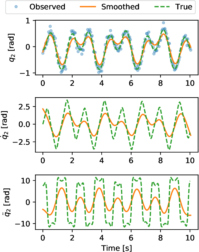 Figure 1 for Training Structured Mechanical Models by Minimizing Discrete Euler-Lagrange Residual