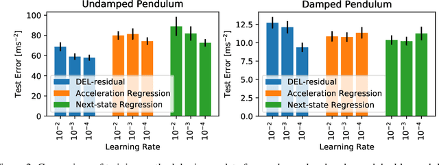 Figure 3 for Training Structured Mechanical Models by Minimizing Discrete Euler-Lagrange Residual