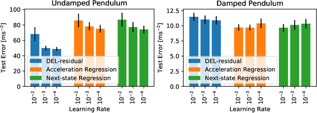 Figure 4 for Training Structured Mechanical Models by Minimizing Discrete Euler-Lagrange Residual