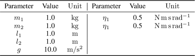 Figure 2 for Training Structured Mechanical Models by Minimizing Discrete Euler-Lagrange Residual