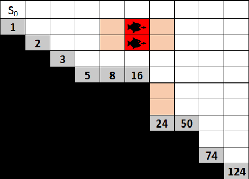 Figure 4 for Risk Aware and Multi-Objective Decision Making with Distributional Monte Carlo Tree Search