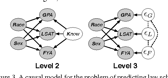 Figure 3 for Counterfactual Fairness