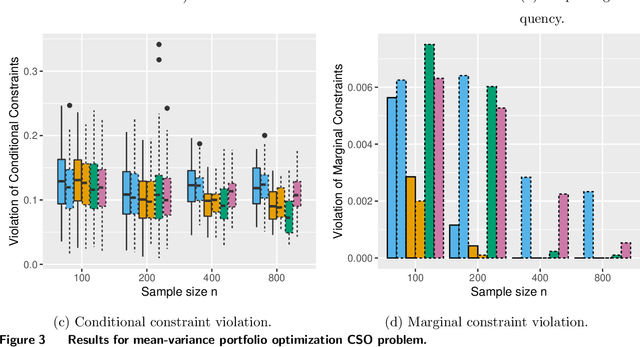 Figure 4 for Stochastic Optimization Forests