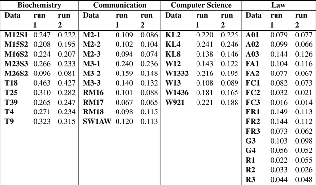 Figure 2 for Unsupervised Technical Domain Terms Extraction using Term Extractor