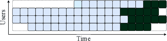 Figure 1 for Modeling Online Behavior in Recommender Systems: The Importance of Temporal Context