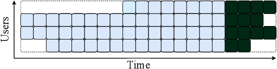 Figure 3 for Modeling Online Behavior in Recommender Systems: The Importance of Temporal Context