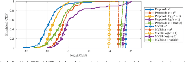 Figure 2 for Learning Nonlinear Mixtures: Identifiability and Algorithm