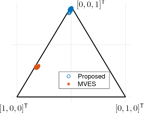 Figure 4 for Learning Nonlinear Mixtures: Identifiability and Algorithm