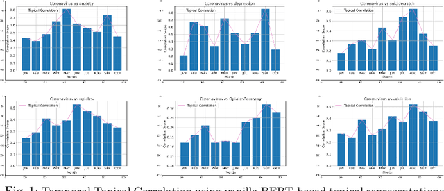 Figure 2 for COVID-19 and Mental Health/Substance Use Disorders on Reddit: A Longitudinal Study